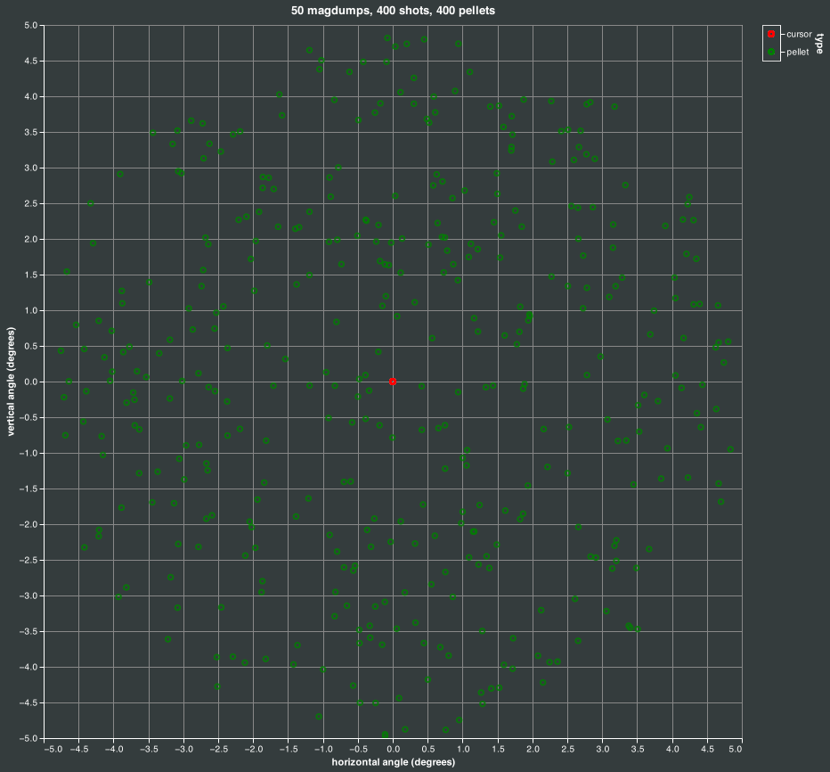 magdump simulation